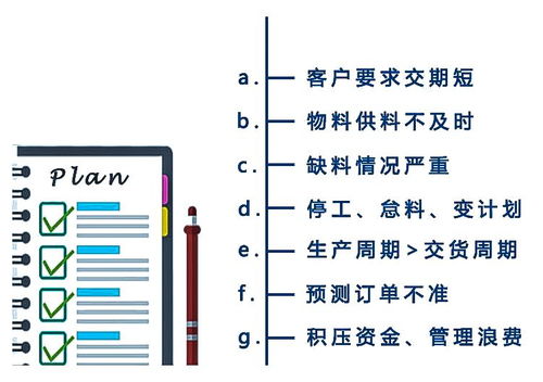 生產(chǎn)計劃對工廠很重要